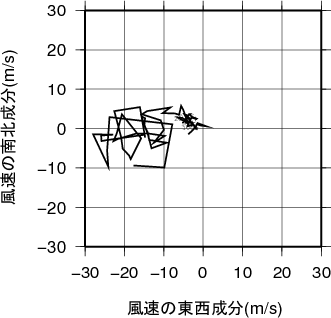 ホドグラフ画像