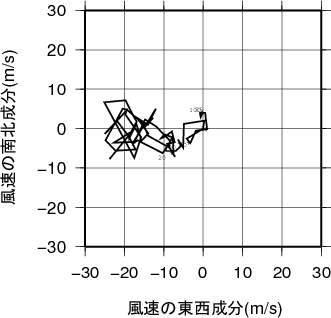 ホドグラフ画像