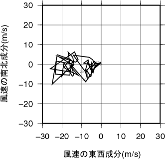 ホドグラフ画像