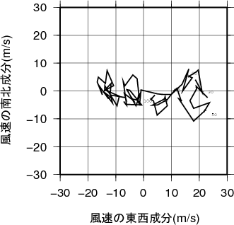 ホドグラフ画像