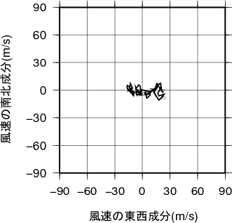 ホドグラフ画像