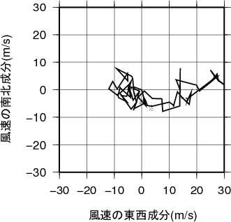 ホドグラフ画像