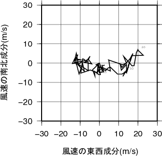 ホドグラフ画像