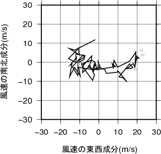 ホドグラフ画像