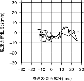 ホドグラフ画像