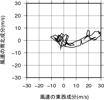 ホドグラフ画像