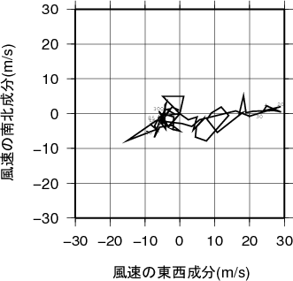 ホドグラフ画像