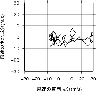 ホドグラフ画像