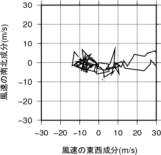 ホドグラフ画像