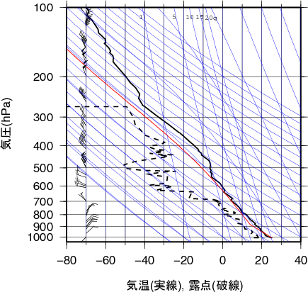 エマグラム画像