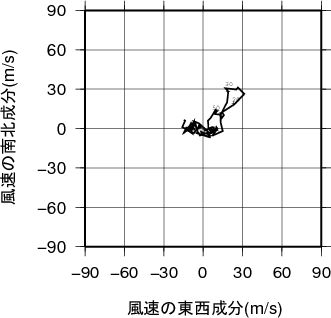 ホドグラフ画像