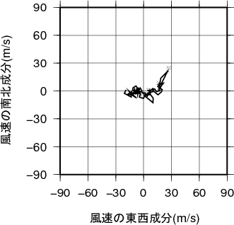 ホドグラフ画像