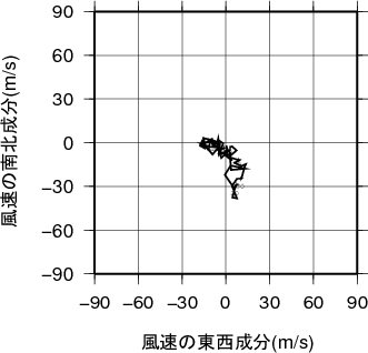 ホドグラフ画像