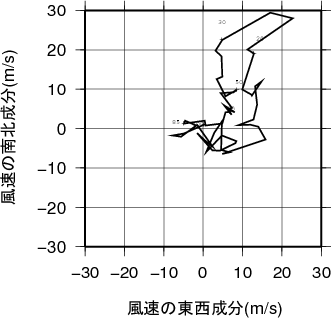 ホドグラフ画像