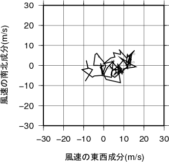 ホドグラフ画像