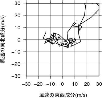 ホドグラフ画像