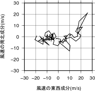 ホドグラフ画像