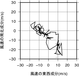 ホドグラフ画像