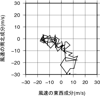 ホドグラフ画像