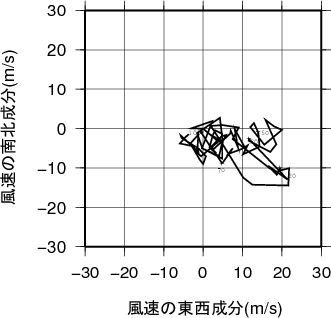 ホドグラフ画像