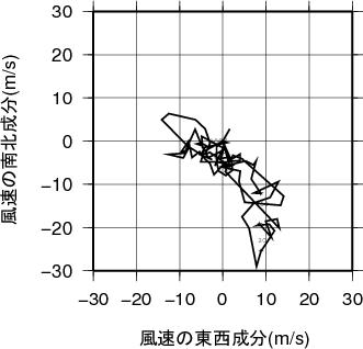 ホドグラフ画像