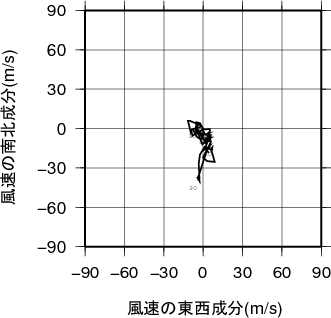 ホドグラフ画像