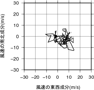 ホドグラフ画像