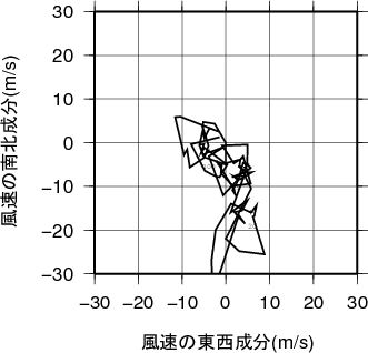 ホドグラフ画像