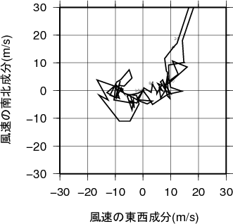 ホドグラフ画像