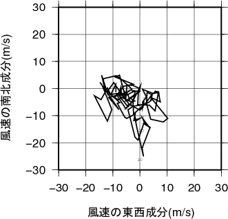 ホドグラフ画像