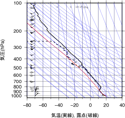 エマグラム画像