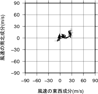 ホドグラフ画像