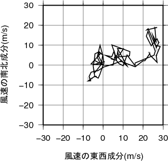 ホドグラフ画像