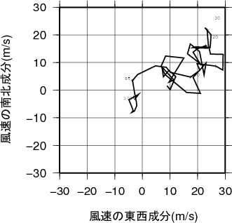 ホドグラフ画像