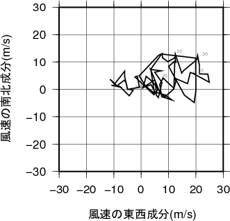 ホドグラフ画像