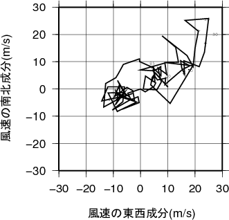 ホドグラフ画像