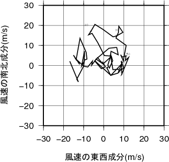 ホドグラフ画像