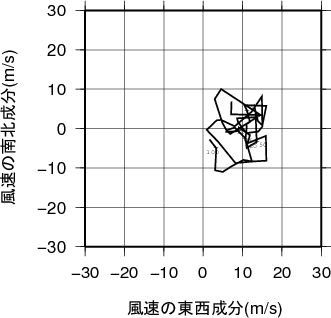 ホドグラフ画像