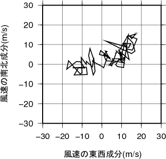 ホドグラフ画像