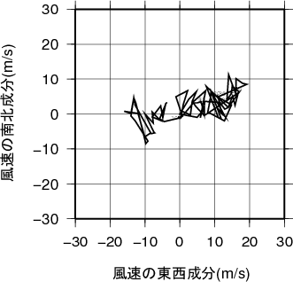 ホドグラフ画像