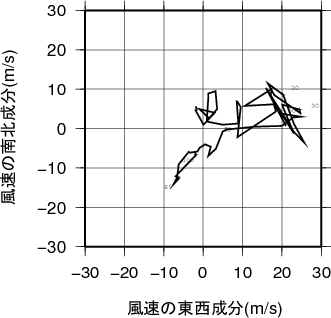 ホドグラフ画像