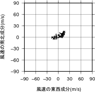 ホドグラフ画像