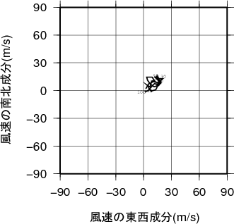 ホドグラフ画像