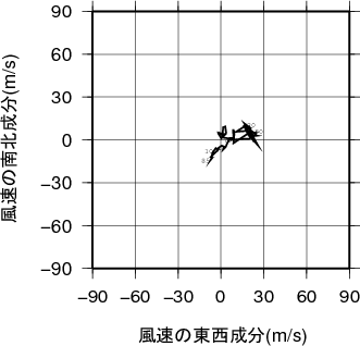 ホドグラフ画像