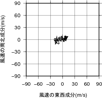 ホドグラフ画像