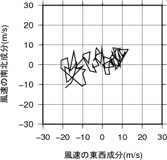 ホドグラフ画像