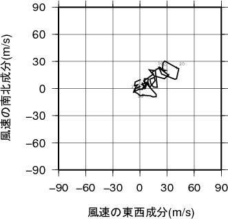 ホドグラフ画像