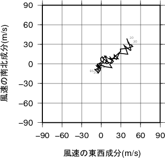 ホドグラフ画像