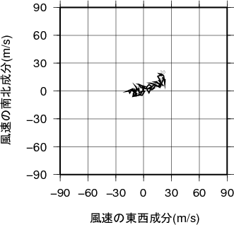 ホドグラフ画像