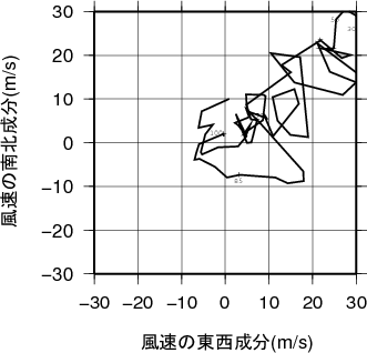 ホドグラフ画像